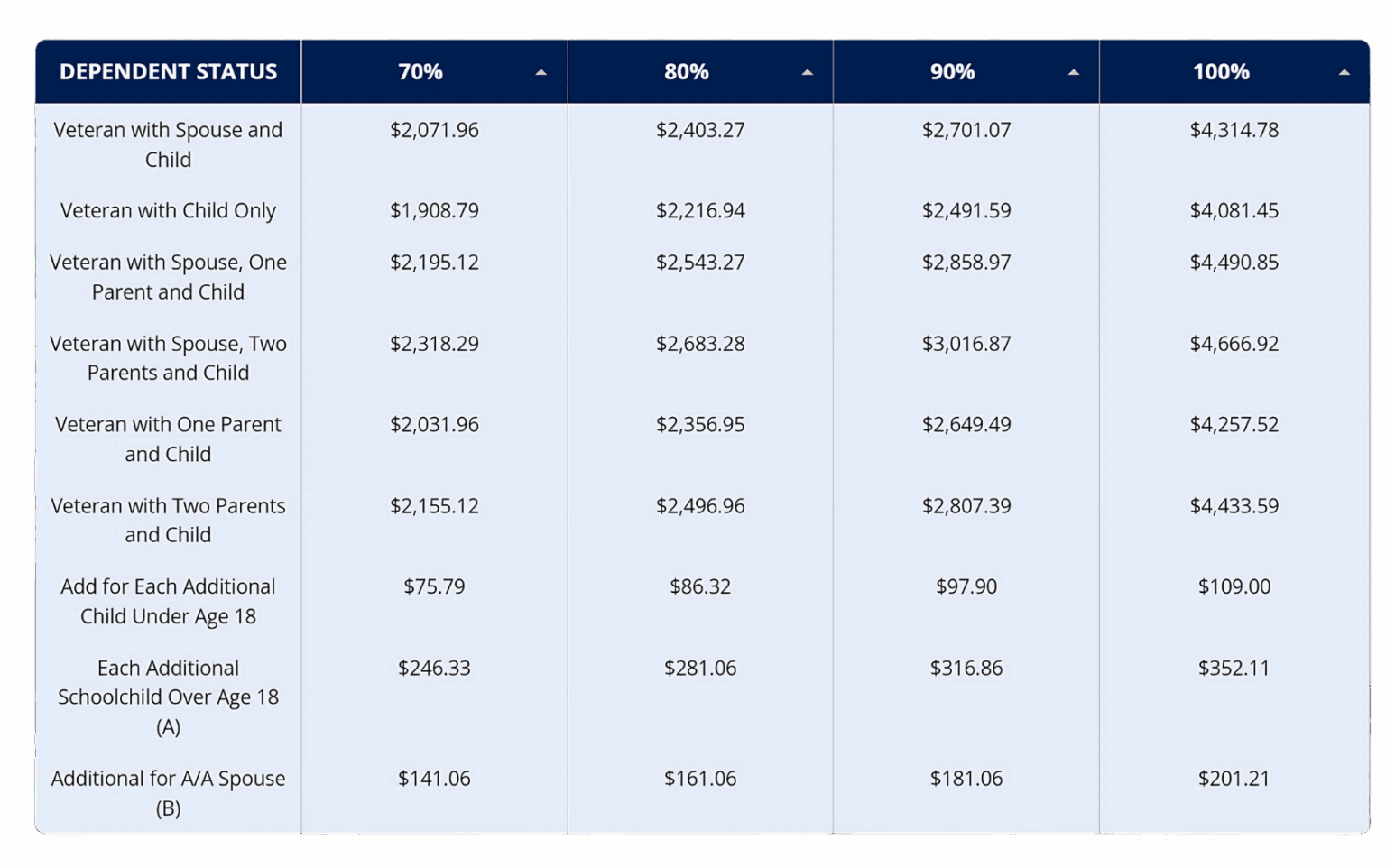 2026 Disability Rates - BERRY LAW